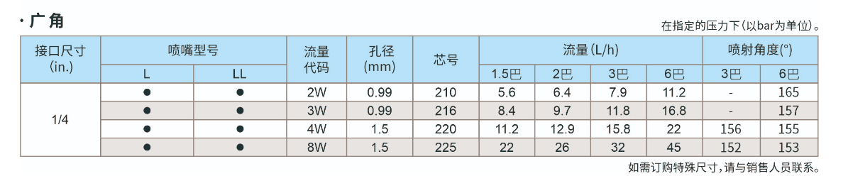 微細霧化噴嘴